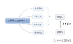 注意：以下内容为概述信