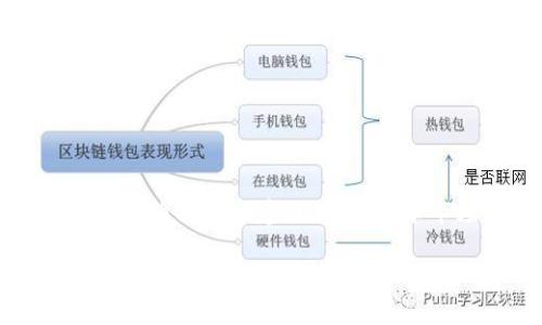 注意：以下内容为概述信息，不构成投资建议，虚拟货币市场风险较高，投资需谨慎。

里约币：一种新兴翻转投资市场的虚拟货币
