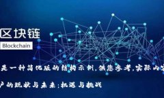 由于字数限制，以下是一