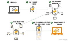 全面解析虚拟币：未来金