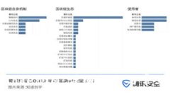 如何绑定TokenIM：详细指南