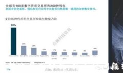 Tokenim钱包转账费用分析：
