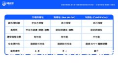 揭秘虚拟币合约图：如何