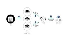 如何找到最新的Token Aird