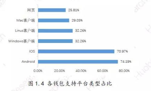 探索TokenIM：数字资产管理的新纪元