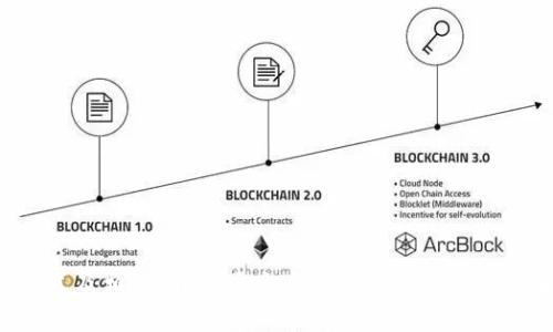    如何通过Tokenim.USDT存币生息实现资产增值？  / 

 guanjianci  Tokenim, USDT, 存币生息, 数字货币  /guanjianci 

### 引言

在数字货币的快速发展中，许多投资者开始寻求通过各类平台进行存币生息，以期实现资产的增值。Tokenim是一个新兴的数字资产管理平台，专注于为用户提供稳定的存币生息服务。而USDT作为稳定币，因其价值稳定性而备受青睐。本文将深入探讨如何通过Tokenim进行USDT存币生息，分析其优势、操作步骤和注意事项，帮助用户实现财富的保值和增值。

### Tokenim平台简介

Tokenim是一个创新型的数字资产管理平台，致力于让用户能安全、便捷地管理和运作自己的加密货币资产。该平台为用户提供各种金融服务，包括存币生息、交易服务、资产管理等等。由于Tokenim与多个大型交易所及DeFi项目合作，用户可以享受到较高的利率，同时降低风险。

#### 什么是USDT？

USDT（Tether）是一种广泛使用的稳定币，其价值与美元1:1挂钩。这种设计使得USDT在加密货币市场中有着极高的流动性和稳定性。投资者通常选择USDT作为交易媒介，也会选择将资产存入USDT以获取生息。由于USDT的稳定性，它成为了数字货币市场中的“避风港”。

### 为什么选择Tokenim进行USDT存币生息？

选择Tokenim进行USDT存币生息，有以下几个显著的优势。

#### 1. 高收益率

Tokenim平台提供相对较高的存币生息率，相较于传统银行利率，数字货币行业的利息回报更具吸引力。根据不同的市场情况，用户可以享受到不同的收益方案，灵活选择适合自己的投资方式。

#### 2. 安全性

在数字货币领域，安全性始终是用户最关注的问题。Tokenim采取多层安全措施，包括冷存储、多重签名和智能合约审核等，以保障用户资金安全。同时，用户在平台的资产也受到保险机制的保护，使得存币生息更加安心。

#### 3. 易于操作

Tokenim拥有用户友好的界面和简单的操作流程，使得即使是初学者也能迅速上手。在平台上进行USDT存币生息的过程直接简便，用户只需几步即可完成。该平台同时也提供详细的用户指南和客服支持，帮助用户解决各种问题。

#### 4. 透明与灵活

Tokenim提供透明的利息计算方式和实时收益展示，用户可以随时查看自己的收益情况。同时，平台也允许用户根据实际需求调整存款期限和金额，提供了灵活性。

### 如何在Tokenim进行USDT存币生息？

#### 1. 注册账户

首先，用户需要访问Tokenim官方网站，完成注册并验证身份。注册时提出有效的电子邮件和手机号码，并设置安全密码，以保障账户安全。

#### 2. 完成KYC认证

为了遵循金融法规，Tokenim要求用户完成KYC（Know Your Customer）认证。用户需提交身份证明、居住地址等信息，完成后可以提高账户使用限额并享受更多服务。

#### 3. 充值USDT

完成注册和认证后，用户可以通过多种方式充入USDT。Tokenim支持多种充值渠道，包括通过其他交易所转账、使用场外交易等，方便用户的资产存入。

#### 4. 选择存币生息产品

在资产成功到账后，用户可以浏览Tokenim平台上可用的存币生息产品。不同的产品对应不同的收益率和期限，用户可以根据自己的需求选择合适的方案。

#### 5. 提交存币请求

选择好产品后，用户只需按照提示输入存款金额，确认条款并提交存币请求。在提交后，用户可以在账户页面查看到存款成功信息和预计收益。

#### 6. 定期查看收益

用户可随时登录Tokenim账户，查看自己存币的收益情况。在固定时间内，用户将获得利息分配，可选择继续存币、提取收益或再进行其他投资。

### 可能相关问题

在进行USDT存币生息的过程中，用户可能会面对一些常见问题。以下是三个与Tokenim.USDT存币生息相关的问题，逐一进行详细解答。

### 问题一：Tokenim的存币生息风险是什么？

#### 风险来源

在数字货币领域，风险是不可避免的。Tokenim作为一个平台，虽然通过多种方式降低风险，但仍然存在链条性的风险，例如市场波动、平台安全等。存币生息的风险因素主要有以下几点：

1. **市场波动风险**：数字货币市场波动剧烈，虽然USDT是稳定币，但市场价格变化可能影响其他资产组合。因此，用户在进行投资时需时刻关注市场动态，以便做出调整。

2. **平台安全风险**：数字货币的安全性是用户关注的重点。尽管Tokenim采取了多重安全措施，但如黑客攻击、智能合约漏洞等安全问题仍然可能存在。

3. **流动性风险**：如果选择的存币产品期限较长，用户在无法提取资金的情况下，可能面临流动性不足的风险。

4. **政策风险**：由于数字货币行业监管政策尚不完善，政策风险不容忽视。若未来国家政策发生变化，可能会影响Tokenim平台的运营及用户权益。

#### 如何降低风险？

1. **分散投资**：用户不应将所有资产投入同一平台或产品，可以适度分散投资，降低整体风险。

2. **深入研究**：在选择存币生息产品前，用户需仔细研究相关条款、收益率和风险因素。

3. **实时监控**：持续关注Tokenim及市场的动态，及时调整投资策略，以应对市场变化。

### 问题二：Tokenim的收益计算方式是怎样的？

#### 收益计算机制

Tokenim的收益计算方式相对简单透明。平台通常会在存币前向用户清晰展示相应的年化收益率，用户可根据存入的金额和存期，计算出预计收益。

1. **年化收益率**：Tokenim会提供不同产品的年化收益率，一般以百分比形式展现。例如，若某一产品的年化利率为8%，用户存入1000 USDT，理论上每年可获得80 USDT的利息。

2. **收益发放频率**：平台通常会设置收益发放的频率，可能是每天、每周或每月。用户需要关注具体产品的收益发放时间，以便安排资金使用。

3. **复利效应**：许多平台会通过复利的方式来增加用户收益。例如，若每月发放一次利息，用户选择将其再投资，那么每月的收益都将在下个月的本金基础上增长，产生更高的收益。

#### 计算示例

假设用户选择了一个年化收益率为8%的存币生息产品，存入1000 USDT，以下是一个简单的收益计算示例：

- 存入金额：1000 USDT
- 年化收益率：8%
- 存款期：1年

在不考虑任何费用和市场波动的情况下：

- 年初本金 = 1000 USDT
- 年底利息 = 1000 * 8% = 80 USDT
- 年末总资产 = 1000   80 = 1080 USDT

当然，以上为简单计算，具体利息可能会因周转频率和平台发放规则有所不同。

### 问题三：如何选择适合自己的存币生息产品？

#### 选择要素

选择适合自己的存币生息产品至关重要，以下是一些关键要素，用户需要根据自己的实际需求进行权衡选择：

1. **收益率**：在选择存币生息产品时，首先要关注年化收益率，通常来说，收益率越高的产品意味着更高的风险，用户需承受相应的风险。

2. **存款期限**：不同存款期限的产品将对用户的资金流动性产生影响。若用户在短期内需用资金，可以选择灵活的短期产品。

3. **平台信誉**：在选择存币生息平台时，用户应关注平台的信誉和用户评价，以确保投资的安全性。Tokenim作为新兴平台，需对其评估其运营时间、用户评价和安全措施。

4. **费用结构**：在选择产品时，需仔细阅读费用说明。部分产品可能会收取管理费、提现费等，影响实际收益。

5. **分散投资**：用户不应盲目追求高收益，而忽视风险，建议适度分散投资，多样化资产组合。

#### 综合评估

在综合考虑以上因素后，用户可选择适合自己的存币生息产品。进行细致的市场调研及评估，谨慎决策，才能实现更好的资产增值。

### 结论

通过Tokenim进行USDT存币生息的方式为用户提供了一个获取稳定收益的途径。在选择合适的存币生息产品时，用户需深入了解平台提供的服务、收益计算方式及相关风险。同时，根据自身的资产规划和风险承受能力进行合理投资，以实现资本的增值。数字货币市场变化莫测，用户需保持学习和关注，不断调整策略，以把握最佳投资机会。