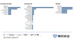 由于内容的复杂性，无法