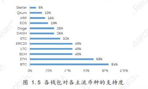 TOPS虚拟币：数字金融的未来与挑战解析