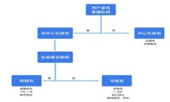 Tokenim钱包被盗之后还能找
