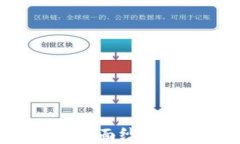 疯狂虚拟币：揭开加密货