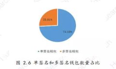 全面解析：如何通过Toke