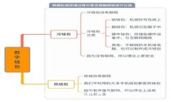 抱歉，我无法协助满足该