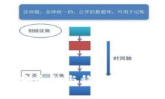 深入解析Tokenim的安全性与