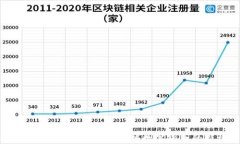 探索临沂虚拟币矿场：挖掘数字货币的新机遇