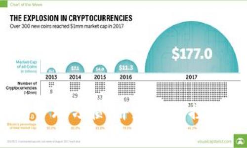   如何重置Tokenim钱包密码：全面指南与常见问题解答 / 
 guanjianci Tokenim, 钱包密码, 重置密码, 区块链安全 /guanjianci 

引言
在当前数字化和区块链技术不断发展的时代，数字钱包成为了我们日常生活中不可或缺的一部分。Tokenim作为一种新兴的数字钱包，因其便捷性和安全性受到越来越多用户的喜爱。然而，忘记密码、密码泄露等情况时有发生，这时重置Tokenim钱包密码就显得尤为重要。本文将详细探讨如何重置Tokenim钱包密码，并解答有关密码重置的常见问题，助您更好地保护自己的数字资产。

一、Tokenim钱包密码重置的步骤
重置Tokenim钱包密码并不是一件复杂的事情，但在进行操作时，仍需仔细谨慎。以下是重置密码的一般步骤：
ol
    listrong打开Tokenim应用：/strong首先，您需要在您的设备上找到并打开Tokenim钱包应用。/li
    listrong进入登录界面：/strong在应用界面中，找到并点击“登录”或“进入钱包”的选项。/li
    listrong选择“忘记密码”选项：/strong在登录界面，通常会有一个“忘记密码”的链接，点击它，系统将引导您进行重置。/li
    listrong验证身份：/strongTokenim钱包可能会要求您提供一些身份验证信息，例如邮箱或手机号码。输入相关信息并提交，您将收到一封包含重置链接的邮件或短信。/li
    listrong通过链接重置密码：/strong点击邮件或短信中的链接，按照提示设置新的密码。确保设置一个复杂且安全的密码，以避免被黑客猜测。/li
    listrong确认新密码：/strong在设置新密码后，Tokenim钱包可能会要求您再次输入以确认，完成后即可登录。/li
/ol
完成以上步骤后，您的Tokenim钱包密码就成功重置了。请牢记新密码，并定期更换以增强安全性。

二、密码重置后的注意事项
成功重置密码后，为了确保您的Tokenim钱包安全，以下是几点需要注意的事项：
ul
    listrong定期更换密码：/strong建议每隔一段时间更换密码，避免使用重复的密码，以降低被攻击的风险。/li
    listrong使用强密码：/strong选择包含大写字母、小写字母、数字及特殊字符的复杂密码，不要使用容易被猜测的信息，如生日、姓名等。/li
    listrong启用双重认证：/strong如果Tokenim钱包支持双重认证功能，请务必启用。这样即使密码泄露，您的钱包仍然会有额外的保护。/li
    listrong定期检查账户活动：/strong定期查看您的Tokenim钱包交易记录，确保没有异常活动。一旦发现疑似盗用，立即采取措施。/li
/ul

三、可能遇到的问题
在重置Tokenim钱包密码过程中，用户可能会遭遇到一些问题。以下是常见的问题以及详细解答：

问题一：我没有收到重置密码的邮件或短信，怎么办？
如果您在请求重置密码后没有收到邮件或短信，可能是由于以下几个原因：
ul
    listrong输入信息错误：/strong请检查您输入的邮箱或手机号码是否正确，确保没有拼写错误。/li
    listrong邮件被误判为垃圾邮件：/strong请检查您的邮箱垃圾邮件或垃圾箱，有时邮件可能被误判为垃圾邮件。/li
    listrong网络问题：/strong确认您的网络连接正常，避免因网络问题导致邮件延迟。/li
    listrong平台故障：/strong有时，Tokenim可能会因为系统维护或故障导致通知服务中断，稍后再试一次可能就能收到信息。/li
/ul
如果确认以上情况都没有问题，建议您联系Tokenim的客户服务团队，寻求进一步的帮助。通常，他们能为您找到解决方案。

问题二：重置密码后，我仍然无法登录该怎么办？
重置密码后无法登录可能是由于多种因素造成的，以下是一些可能的原因及解决方法：
ul
    listrong密码输入错误：/strong确认您输入的新密码与重置时设置的一致，包括大小写、字符等。/li
    listrong账号被锁定：/strong如果您多次输入错误的密码，Tokenim可能会出于安全考虑锁定您的账号。此时，您需要按照系统提示进行账号解锁。/li
    listrong网络连接问题：/strong如果网络不稳定，可能会导致登录失败。确认您的网络连接正常。/li
    listrong应用问题：/strong某些情况下，应用可能会出现bug或需要更新，请检查是否有可用更新，并重启应用。/li
/ul
如果经过以上排查后仍无法登录，建议您联系Tokenim的技术支持，获取详细的指导和帮助。

问题三：我能否使用相同的密码重置我的Tokenim钱包？
一般来说，虽从技术上讲，您可以使用与旧密码相同的密码重置Tokenim钱包，但强烈不建议这样做。原因如下：
ul
    listrong安全风险：/strong如果您的旧密码已被泄露或猜测，再次使用相同的密码将使您的账号面临风险。/li
    listrong遵循最佳实践：/strong安全实践建议用户在每次重置密码时选择不同的新密码。这可以显著降低被攻击的风险，保护您的数字资产。/li
    listrong密码管理工具：/strong如果您担心忘记新密码，可以考虑使用密码管理工具来生成和保存强密码，确保安全同时又方便管理。/li
/ul
总之，确保密码的唯一性和复杂性是保护Tokenim钱包及其资产安全的重要措施。

结论
重置Tokenim钱包密码是保护个人数字资产的重要步骤。通过遵循本文提供的指导，您可以轻松地重置密码并加强账户的安全性。为了避免未来的密码问题，建议您养成良好的密码管理习惯，并定期监控账户活动。如在重置过程中遇到问题，及时联系Tokenim官方支持以获得帮助。