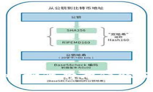 : 解密Tokenim：如何将短信验证提升到新高度