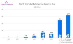 如何快速找到Tokenim的官方