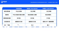如何在苹果设备上下载和