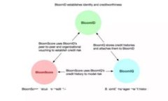 Tokenim通告：了解最新区块