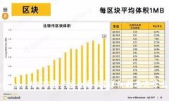如何将Tokenim的EOS资产安全