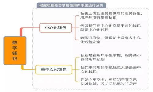 : 虚拟币的未来：真的没救了吗？