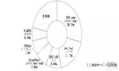 Tokenim钱包与TB钱包助记词