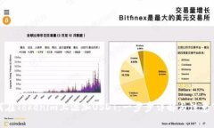 如何在Tokenim上添加USDT：一