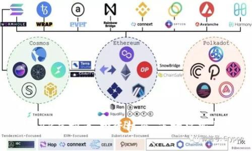 全面解析LBK虚拟币：投资机会、市场趋势与未来前景