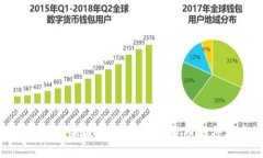 数字货币的未来：揭开最虚拟货币的神秘面纱