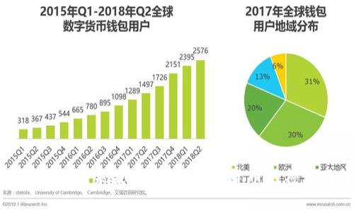 数字货币的未来：揭开最虚拟货币的神秘面纱