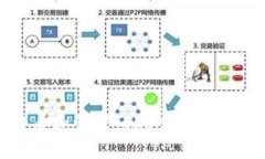 如何安全查看和管理Tokenim助记词：终极指南