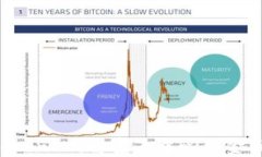 FUS上线TokenIM：解密去中心化金融的新生态