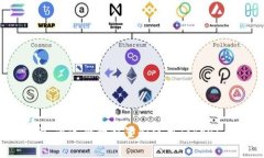   如何用密码安全登录Tokenim钱包：全面指南 /