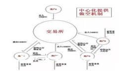 大厅互买模式：虚拟币交易的新趋势与未来展望