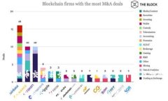     虚拟币交易税务指南：了解税金计算与合规问