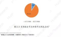 灯泡联盟虚拟币：揭秘数字货币新风潮及其投资