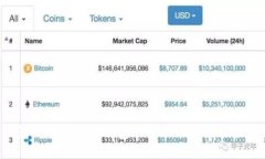 深入解析：Tokenim钱包中的USDT到底能否追踪？