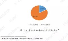 如何准确区分真伪Tokenim钱包：完整指南与实用技